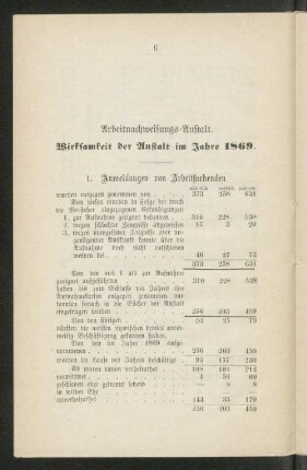 Arbeitsnachweisungs=Anstalt. Wirksamkeit der Anstalt im Jahre 1869.