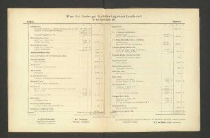 Bilanz der Hamburger Freihafen-Lagerhaus-Gesellschaft für das Geschäftsjahr 1893.
