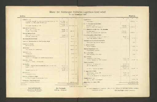 Bilanz der Hamburger Freihafen-Lagerhaus-Gesellschaft für das Geschäftsjahr 1893.