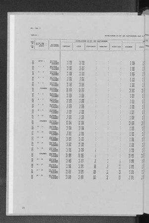 Tabelle 1 Bevölkerung am Ort der Hauptwohnung nach Altersjahren, Deutschen/Ausländern und Familienstand