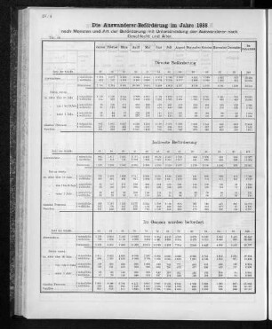 Die Auswanderer-Beförderung im Jahre 1888