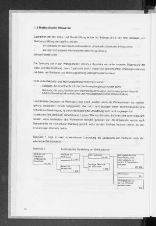 1.1 Methodische Hinweise