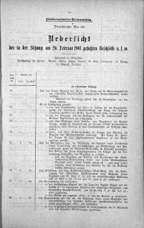 Drucksache 65: Uebersicht der in der Sitzung am 20. Februar 1901 gefaßten Beschlüsse u. s. w., 20. Februar 1901