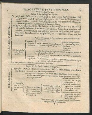 Tractatus II. Partis Propriae. De Syllogismo Topico.