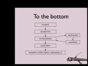 Go SCTP!: SCTP implemented in the language Go