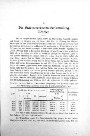 II. Die Stadtverordneten-Versammlung Wahlen