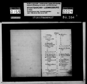 "Ordnungsliste des Departements des Innern" (für alle Regierungsbezirke)