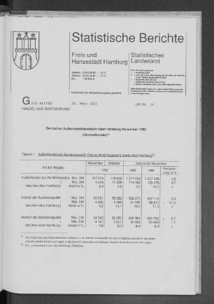 Deutscher Außenhandelsverkehr über Hamburg November 1992 (Generalhandel) : Lfd. Nr. 14