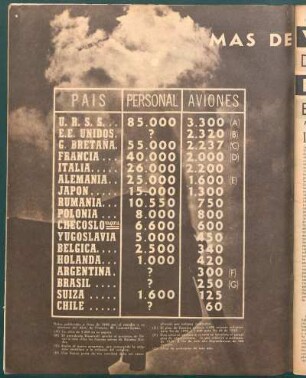 Más de veinte mil aviones de guerra hay en el mundo