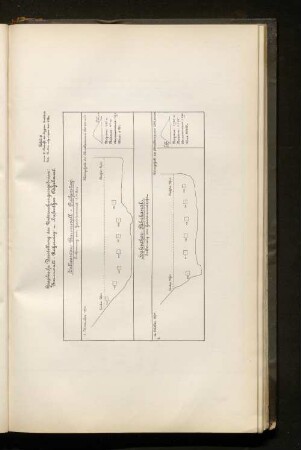 Tafel 6. Graphische Darstellung der Untersuchungsergbnisse: Baumwall - Reiherstieg u. Hafenthor - Fährkanal.