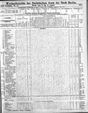 Nr. 33, Mit No. 35, 1913/08/31