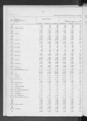 Tabelle 2 Wohnbevölkerung und Personen, die nicht zur Wohnbevölkerung gehören sowie wohnberechtigte Bevölkerung