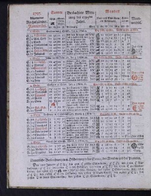 1797. Allgemeiner Reichskalender. Januarius.
