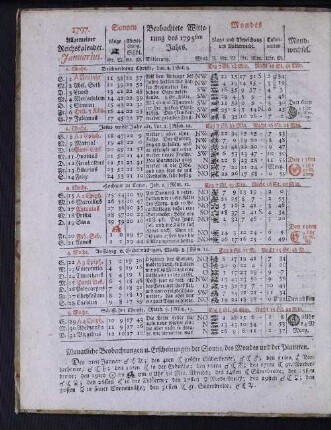 1797. Allgemeiner Reichskalender. Januarius.