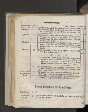 Zweyte Abtheilung von Gemählden.