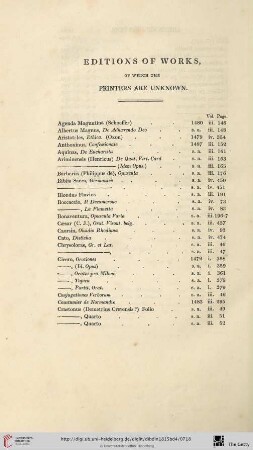 Editions of works, of which the printers are unknown