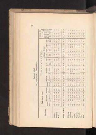 Februar 1896.