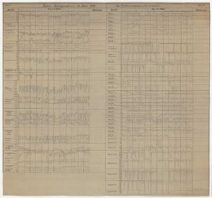 Tägliche Betriebsergebnisse im Jahre 1949 [alle Bereiche, Tabelle m. Diagrammen]