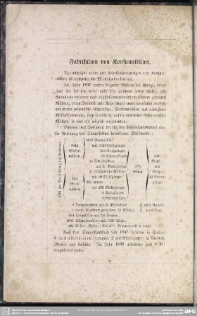 Fabrikation von Konsumtibilien