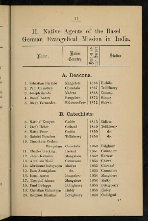 11-13, II. Native agents of the Basel German Evangelical mission in India