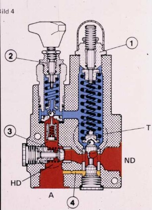 Schemazeichnung: Maschinenelement, Hydraulik, Steuerung, Regelung