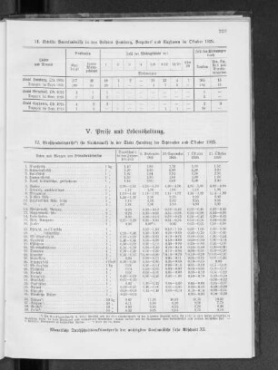 V. Preise und Lebenshaltung.