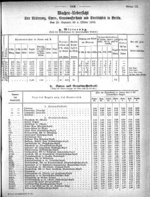 1873,60: Wochen-Uebersicht über Witterung, Spree-, Grundwasserstand, und Sterblichkeit in Berlin, vom 28. September 1873