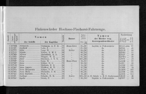 Finkenwärder Hochsee-Fischerei-Fahrzeuge.