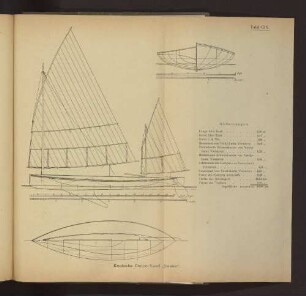 Tafel CIX Englische Canoe-Yawl "Snake"