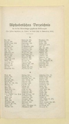 Alphabetisches Verzeichnis