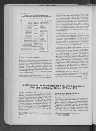 Außenhandel der hamburgischen Im- und Exporteure über den Hamburger Hafen 1971 bis 1975