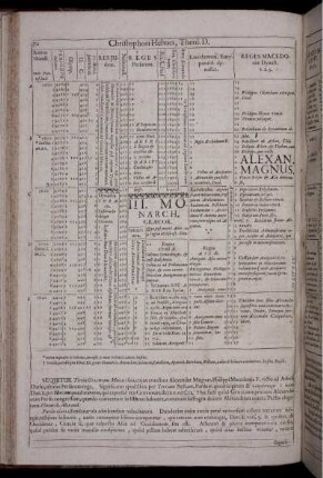 Annus Mundi. cum Pontif. Iud. 3600-3799