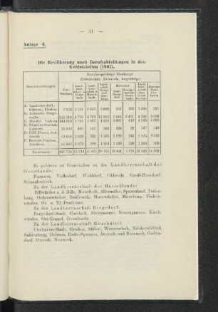 Anlage 6. Die Bevölkerung nach Berufsabteilungen in den Gebietsteilen (1907). Die Bevölkerung nach Berufsabteilungen in den Gebietsteilen (1907).