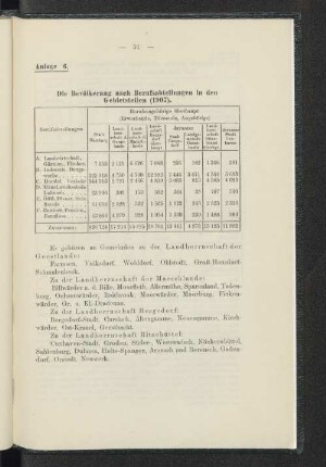 Anlage 6. Die Bevölkerung nach Berufsabteilungen in den Gebietsteilen (1907). Die Bevölkerung nach Berufsabteilungen in den Gebietsteilen (1907).