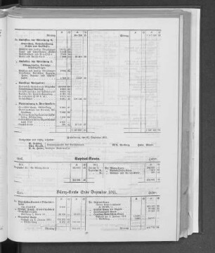 Bilanz-Konto Ende Dezember 1911.