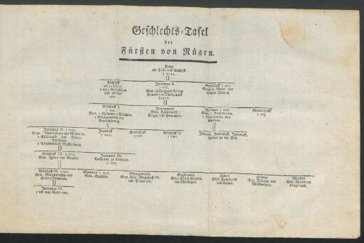Geschlechts-Tafel der Fürsten von Rügen