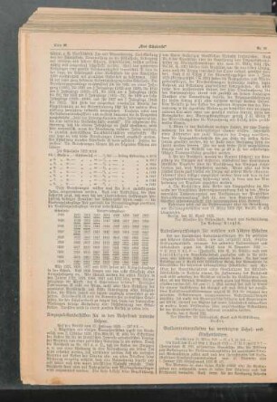 Stellvertretungskosten bei vereinigten Schul- und Kirchenämtern : Bericht vom 18. März 1925