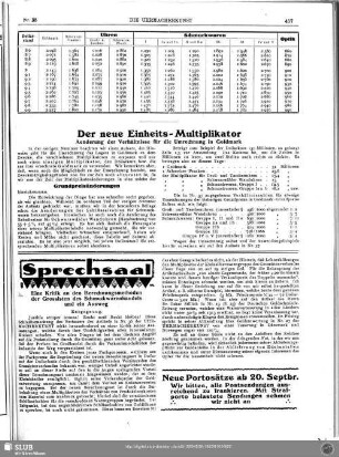 Der neue Einheits-Multiplikator
