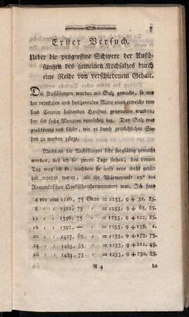 Erster Versuch. Ueber die progreßive Schwere der Auflösungen des gemeinen Kochsalzes durch eine Reihe von verschiedenem Gehalt.