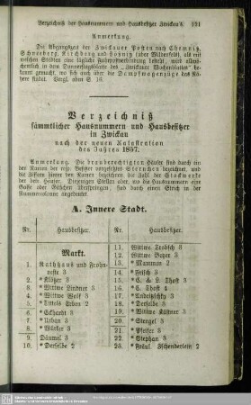 Verzeichniß sämmtlicher Hausnummern und Hausbesitzer in Zwickau
