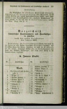 Verzeichniß sämmtlicher Hausnummern und Hausbesitzer in Zwickau
