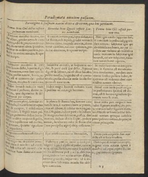 Paradigma I. pulsuum manus dextrae et eorum, quae huc pertinent.