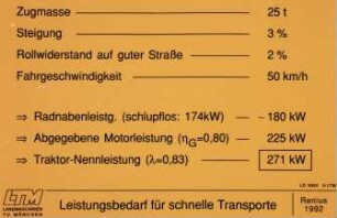 Leistungsbedarf für schnelle Transporte