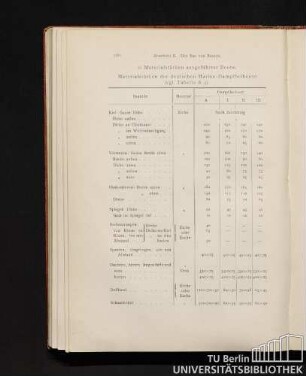 c) Materialstärken ausgeführter Boote.