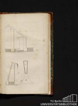 Fig. 7 bis Fig. 15