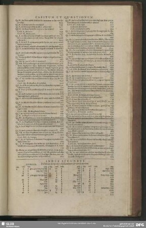 Index Secundus Dictorum Scriputrae explicatorum & vindicatorum