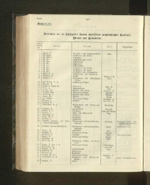 Verzeichnis der im Schutzgebiet Samoa angesessenen hauptsächlichen Kaufleute, Pflanzer und Handwerker.