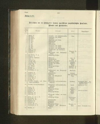 Verzeichnis der im Schutzgebiet Samoa angesessenen hauptsächlichen Kaufleute, Pflanzer und Handwerker.