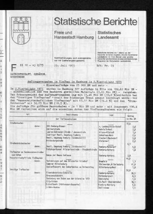 Auftragsvergaben im Tiefbau in Hamburg im 2. Vierteljahr 1973 : Lfd. Nr. 24