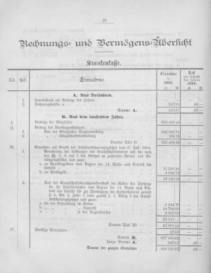 Rechnungs- und Vermögens-Übersicht